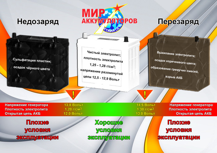 Всегда ли виноват аккумулятор?